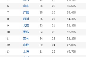 关于风云突变！纽约尼克斯赛后调整名单，CBA季后赛版图或变，媒体盛赞，轮换策略成焦点的信息-开云官方网站