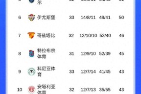 包含赛地聚焦：葡超窗口期热度飙升，拉齐奥伤情更新，管理层满意，赛程密集仍需轮换的词条-开云电竞