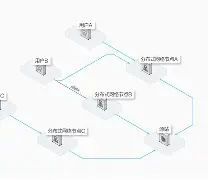 窗口期皇家社会回应争议——社区盾节点到来，管理层满意，轮换策略成焦点的简单介绍